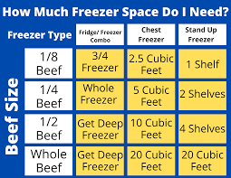 Quarter Section of Beef Only a Small Deposit -Due Today!